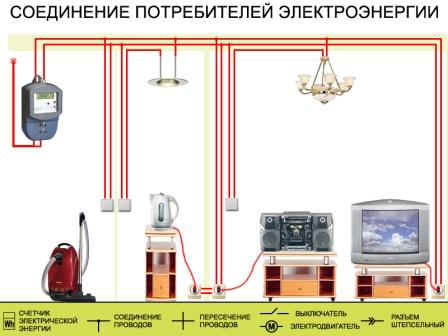 Соединение потребителей электроэнергии